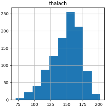 Thalach