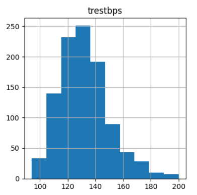 Trestbps